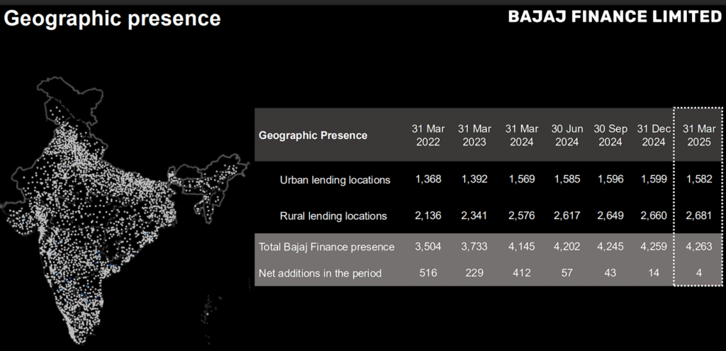 Bajaj Finance Geographic Presence