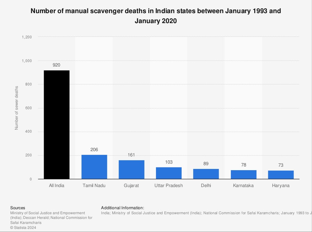 Dignity Denied: India’s Struggle to Eradictate Manual Scavenging
