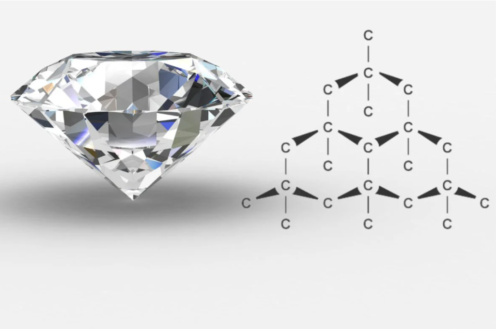Diamond Atomic structure. PMN Patralok